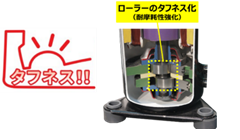 図1:「高効率化技術:耐摩耗性をアップした新ローラー材料採用の新開発コンレッサ―」