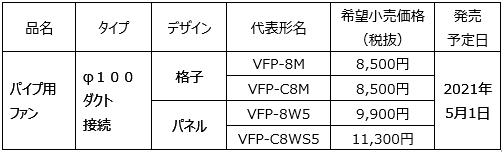 新製品の概要