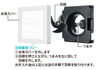 羽根の着脱が可能となり、お手入れが簡単