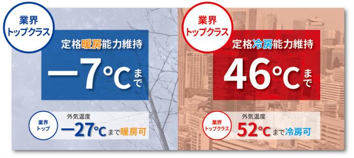図5