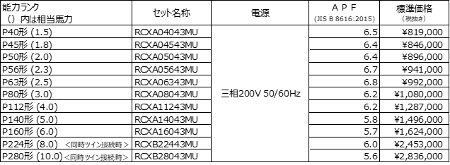 天井吊形 プラズマ空清標準搭載 組合せ仕様・価格例