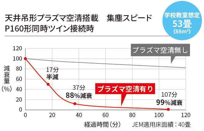 図2