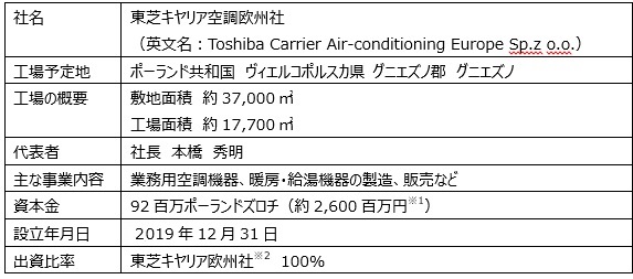 新会社の概要