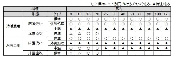 ラインアップ1