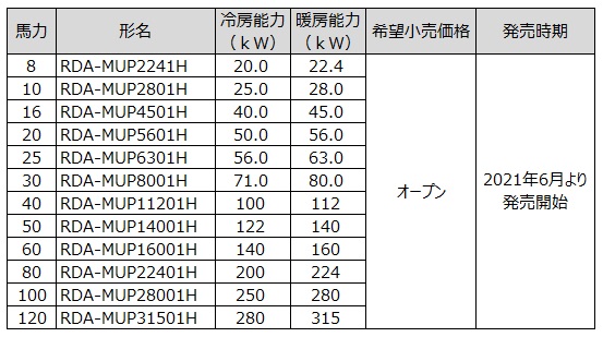 ラインアップ2