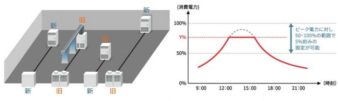 設備用パッケージエアコン uシリーズ」の発売について｜お知らせ｜東芝 