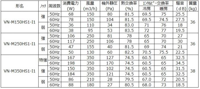 製品概要