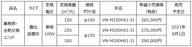 新製品の概要