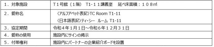 ネーミングライツの概要