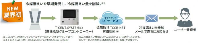 イメージ図