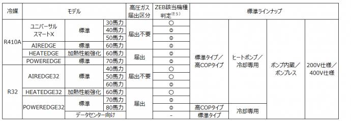 熱源機