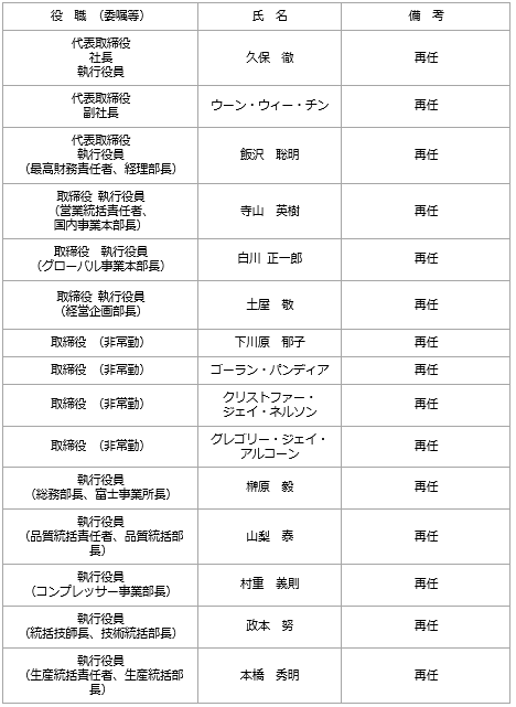 1. 取締役及び執行役員について