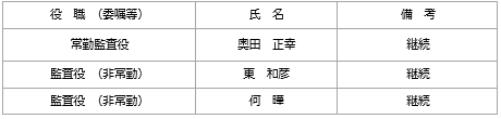 2. 監査役について
