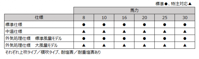 ラインアップ