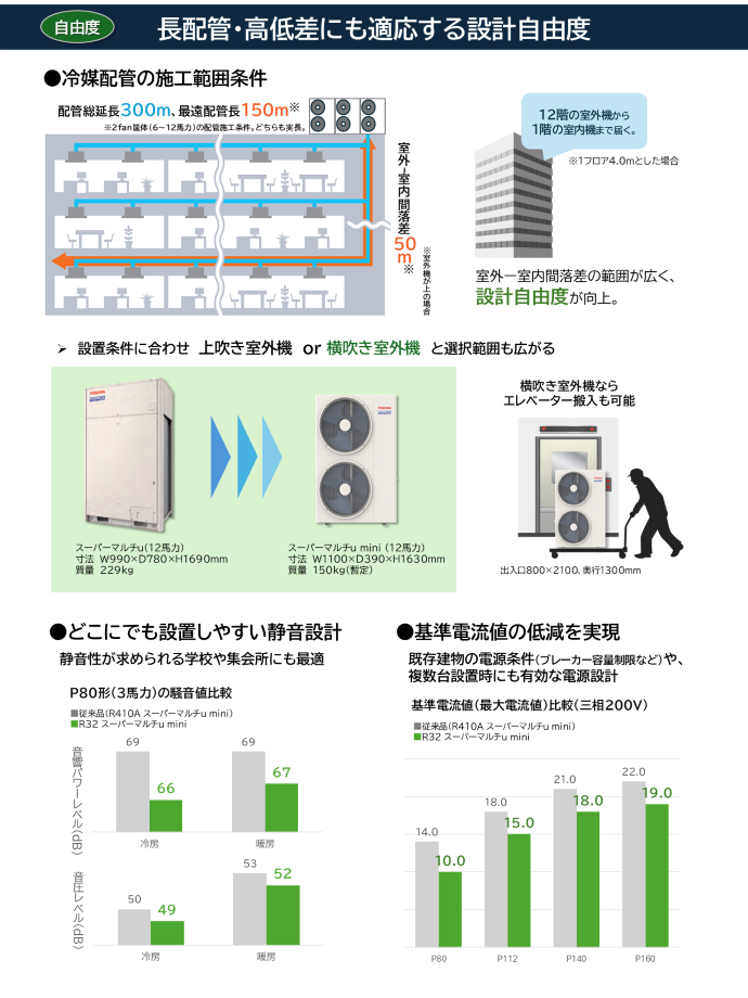 R32 SM-u mini VRF details_RL戦案 v5mk page #3.1.png