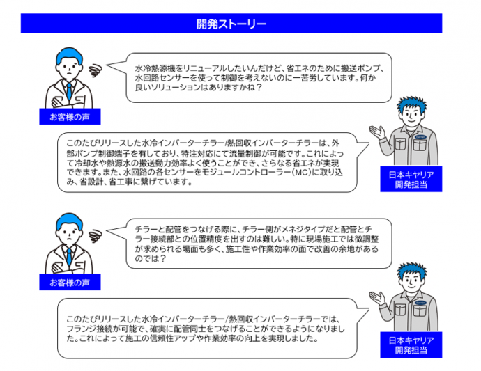 Image of development story Water cooled chiller 20260421.png