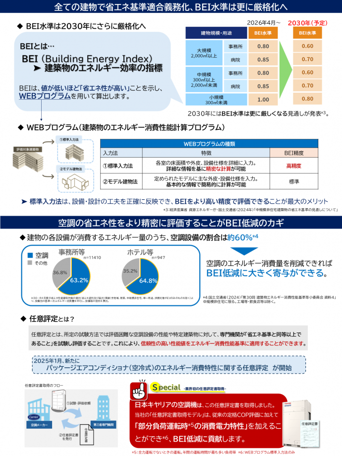 SMu R32 VRF 任意評定書取得モデル冷暖切替 商品紹介資料 2 20260512.png