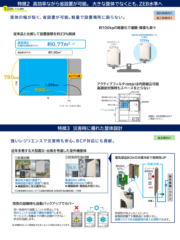 SMu R32 VRF 任意評定書取得モデル冷暖切替 商品紹介資料 4 20260512.png