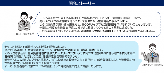 SMu R32 VRF 任意評定書取得モデル冷暖切替 商品紹介資料 5 v02 20260512.png