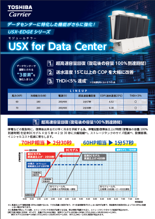 20260622 Flyer USX Edge for Data Center page 01.png