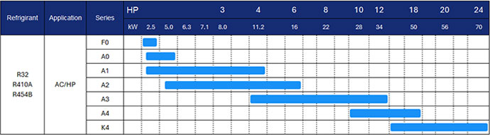 Air conditioner and Heat pump Compressor Inverter Series Line up