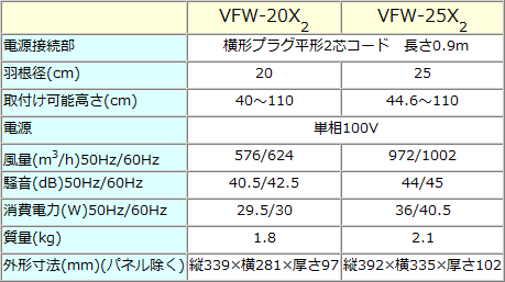 VFW-20X2/25X2｜換気扇｜東芝