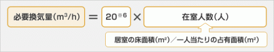 一人当たりの占有面積から求める方法（建築基準法より）の図