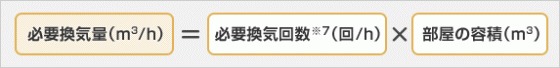 部屋の必要換気回数から求める方法の図