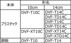 ツインエアロファンシリーズ（10,14cm)