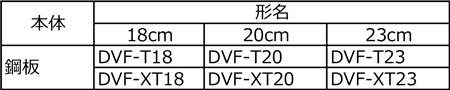 ツインエアロファンシリーズ（18,20,23cm)