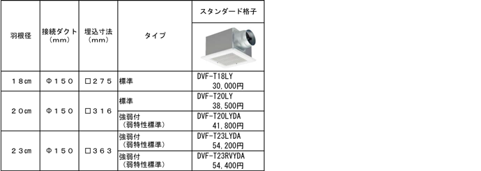 ラインアップ