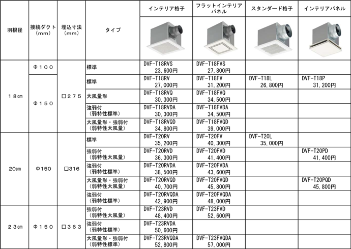 ラインアップ