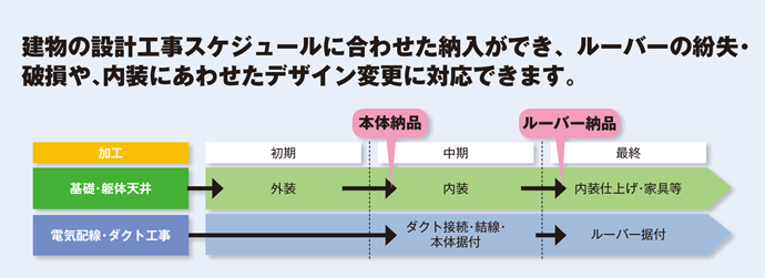 ラインアップ