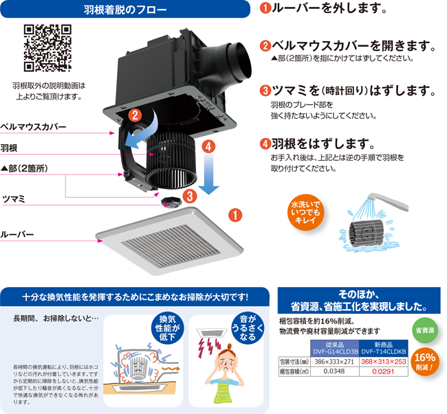 ラインアップ