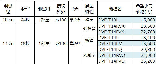 ラインアップ