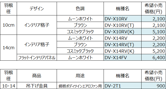 ラインアップ