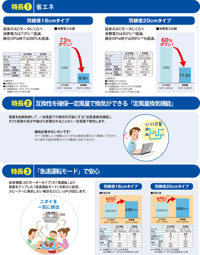 新製品の特長