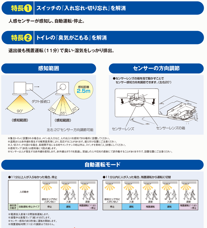 良質 東芝 換気扇ダクト用換気扇 低騒音形 インテリア格子 サニタリー用 316mm角 旧品番DVF-20CHD5