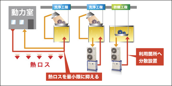 CAONS を導入した分離設置の場合