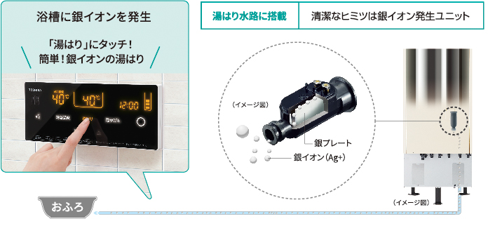 浴槽に銀イオンを発生