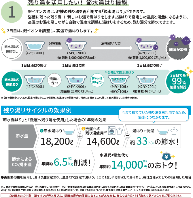 残り湯を活用したい!節水湯はり機能