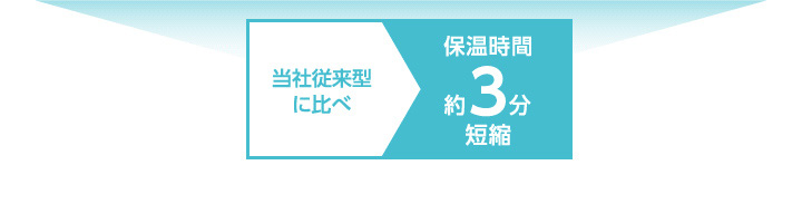 当社従来型に比べ保温時間約3分短縮