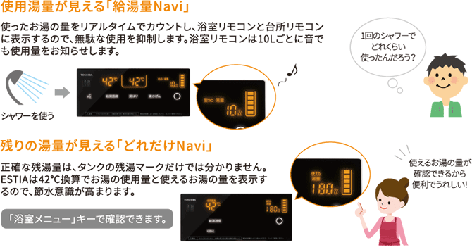 給湯量Navi・どれだけNavi