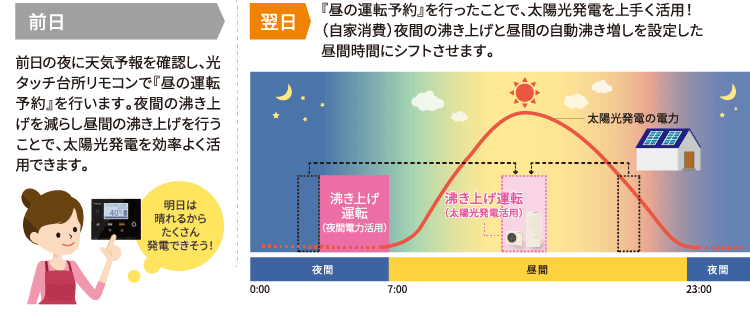 昼の運転予約