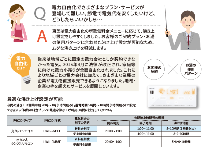 最適な沸き上げ設定が可能