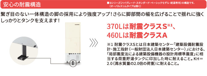 東芝キヤリア株式会社 Estia Estiaの特長 非常時もサポート 頼れる東芝エコキュート