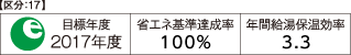 省エネ基準達成率