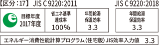 省エネ基準達成率