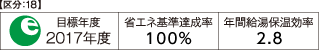 省エネ基準達成率