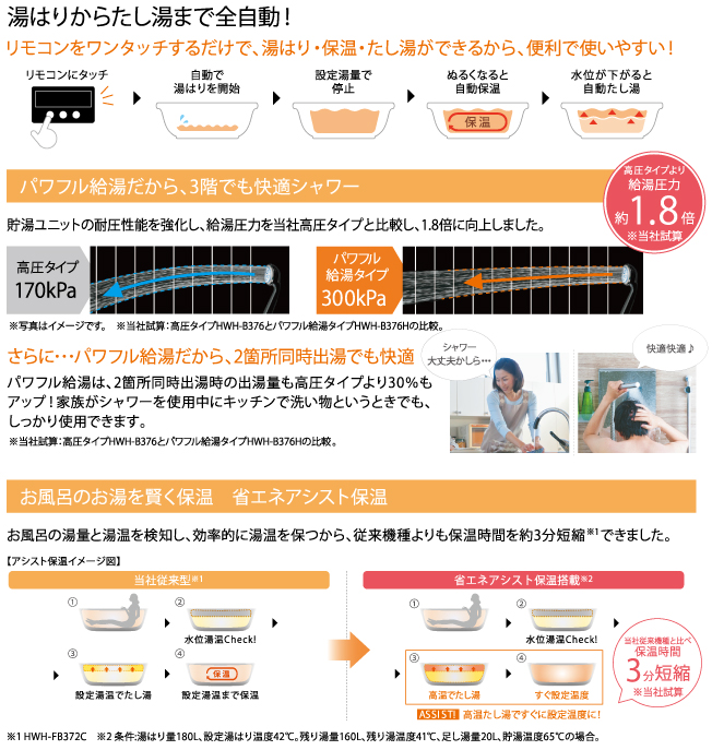 パワフル給湯なら勢いが違う!